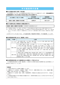 中小建設業の定義