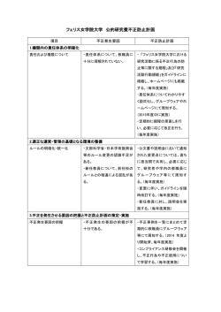 フェリス女学院大学 公的研究費不正防止計画