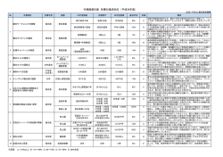 中期経営計画 目標の達成状況 （平成26年度）