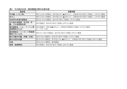 表3 その他の牛肉・豚肉関連分野の合意内容