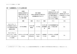 表1 先進諸国反レイシズム政策比較 - 反レイシズム情報センター（ARIC）