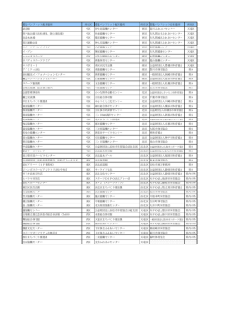 募集パンフレット配布場所 所在区 募集パンフレット配布場所 所在区 募集