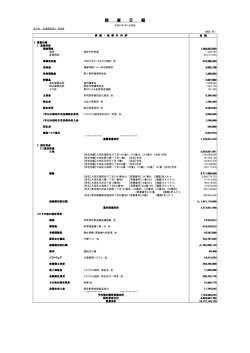 財産目録 - 社会福祉法人 善光会