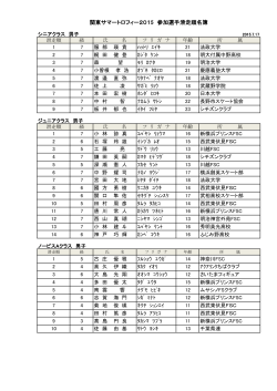 関東サマートロフィー2015 参加選手滑走順名簿