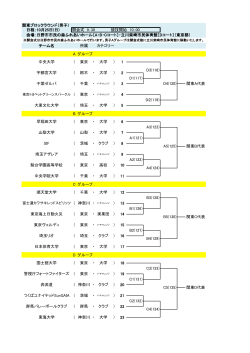 関東ブロックラウンド（男子） 日程：10月25日(日) 開会式 9：30 競技開始