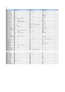 関東エリア 12月 第一候補 第二候補 第三候補 商品名 野菜：国・都