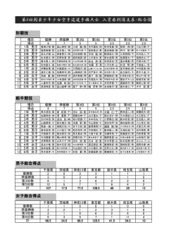 第4回関東少年少女空手道選手権大会結果