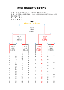 第8回関東連盟クラブ選手権 大会結果