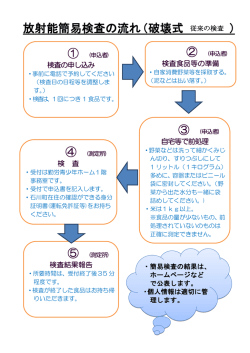 放射能簡易検査の流れ（破壊式 ）
