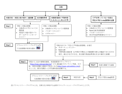 合格 米国市民・米国と他の国の二重国籍 永住権保持者 扶養者家族ビザ