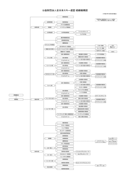 SAJ組織機構図 - 全日本スキー連盟