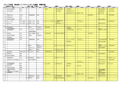 2015年度事業計画（pdf） - 岡山県ミニバスケットボール連盟