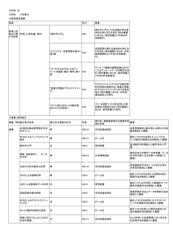 内田 治 学位 工学修士 事項 年月 概要 教育上の 能力に関 する事項