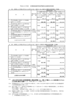 補助基準等（PDF）