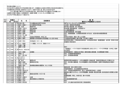 芳名録の掲載について ※大正8年から昭和22年