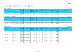 資料2 平成27年度第1回 九都県市指定低公害車の指定一覧（選考審査