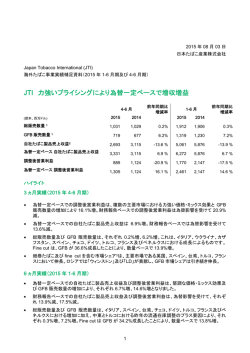 JTI 力強いプライシングにより為替一定ベースで増収増益