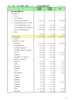 H27年度 収支予算書（損益ベース） -正味財産増減計算書-
