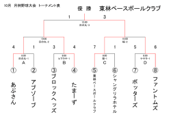 東林ベースボールクラブ