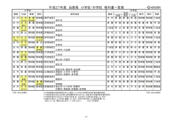 平成27年度 兵庫県 小学校・中学校 教科書一覧表