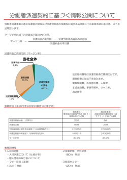 労働者派遣のマージン率等の公開資料 ※平成27年8月末現在