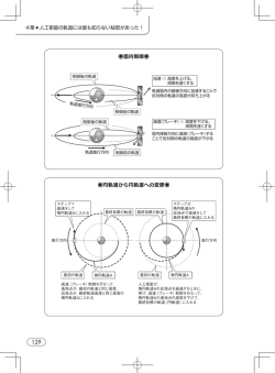 円軌道から円軌道への変更