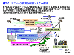 資料3―サブメータ級測位補強システム構成［PDF］