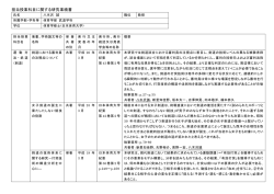 八木沢 誠 - 日本体育大学