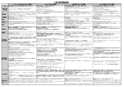 管理・運営について(2) [PDFファイル／354KB]