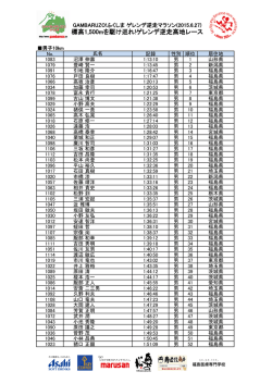 標高1,500mを駆け巡れ!ゲレンデ逆走高地レース