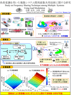 分散給電による高効率板状逆F アンテナ