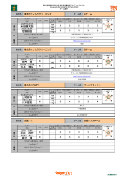 公開中 - 全日本企業対抗ゴルフトーナメント