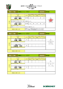 菊地 眞澄 伊原 節子 佐藤 直基 比留間 武治 森谷 慎二 岡田 成寛