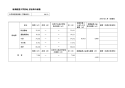 新潟経営大学校地､校舎等の面積