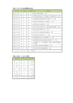 1月 (ファイル名：27-1 サイズ：75.91KB)
