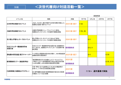＜次世代層向け対話活動一覧＞