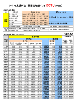 新水道料金早見表(150ミリ)