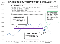円/トン