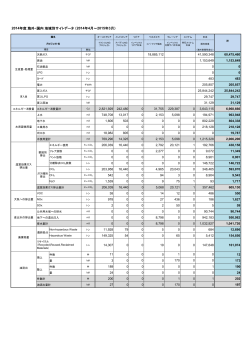 2014年度海外・国内地域別サイトデータ（ 2014年4