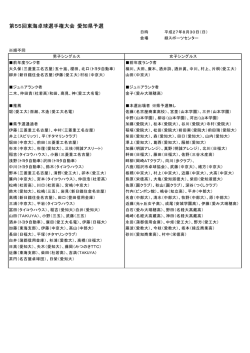 試合結果詳細はこちらをクリック