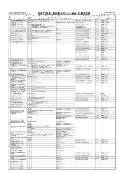 平成27年度 愛知県バドミントン協会 行事予定表