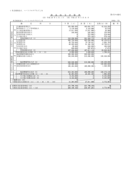 資 金 収 支 計 算 書 - 社会福祉法人ハートフルケアたてしな