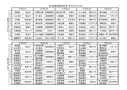 袴雄豊 小野里大夢 二瓶柊人 松井健玖 藤川海颯 江上将大 林 優斗
