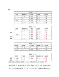 別表 改正前＜上り＞ 上月発 播磨新宮発 余部発 姫路着 編成数 ― 5