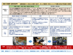 退院直後の入浴自立支援に始まり