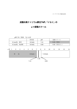 の pH変動スケール - コーアイセイ株式会社