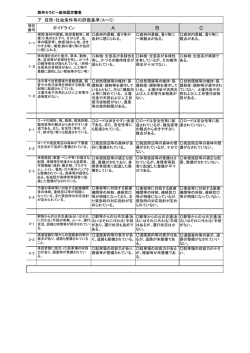 森林セラピー基地・セラピーロード認定の評価項目(平成 22 年制定基準