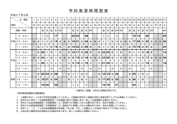 学 科 教 習 時 間 割 表
