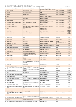 【表1】各種事典、著書類にみる前田利家、前田利長の記述事項（網かけ