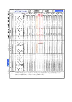 長野 → 丹波島橋南 → 川中島古戦場 → 松代 松 代 線 ・ 丹 波 島 線